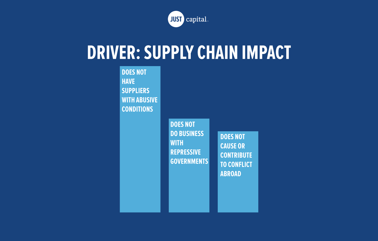 Supply Chain Impact