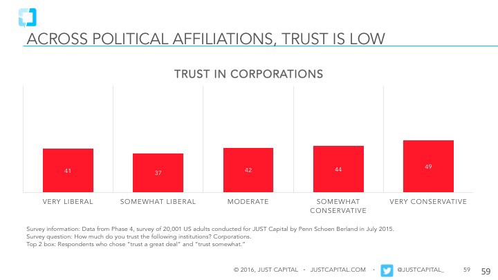 JUST Capital graph