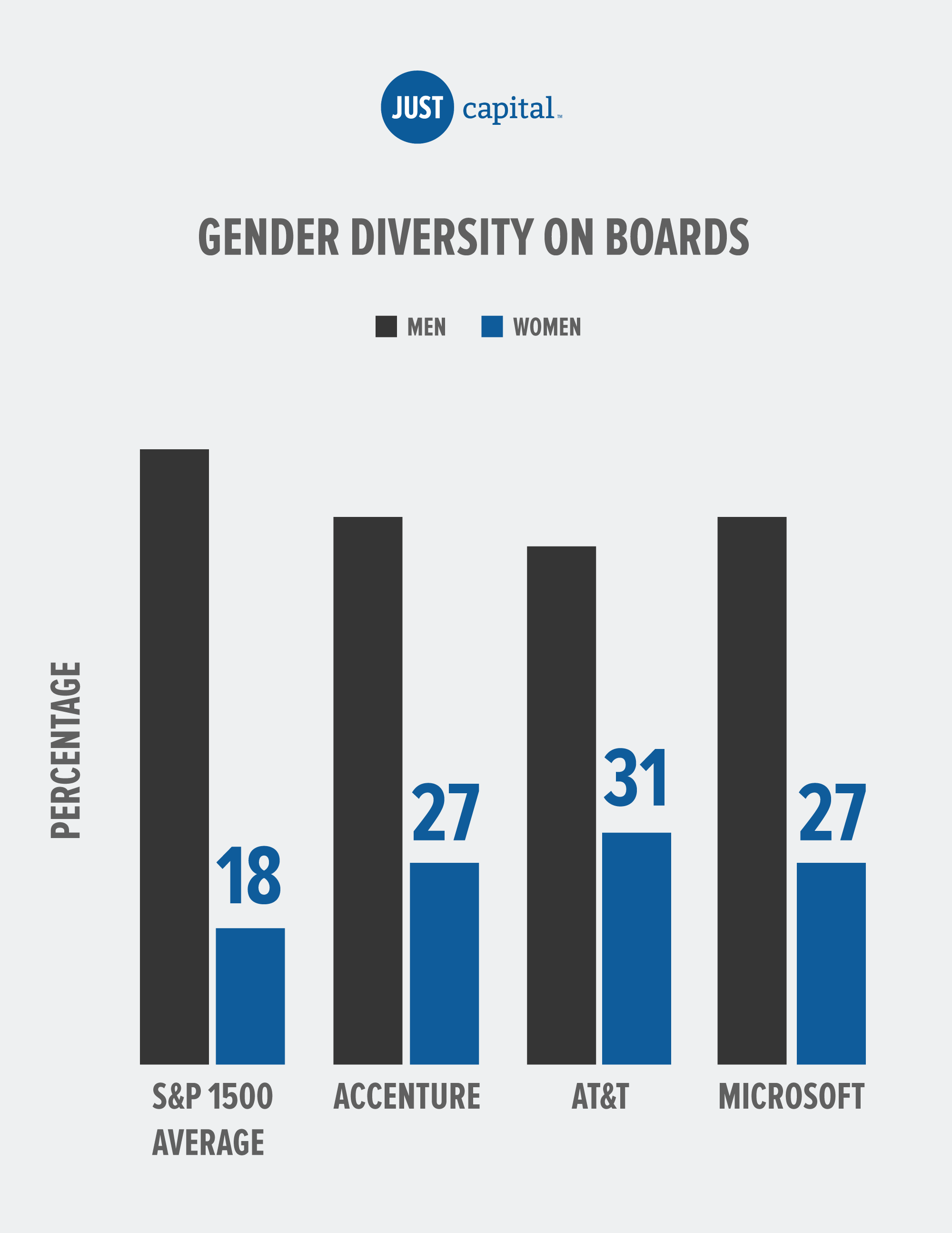 Gender Diversity Image