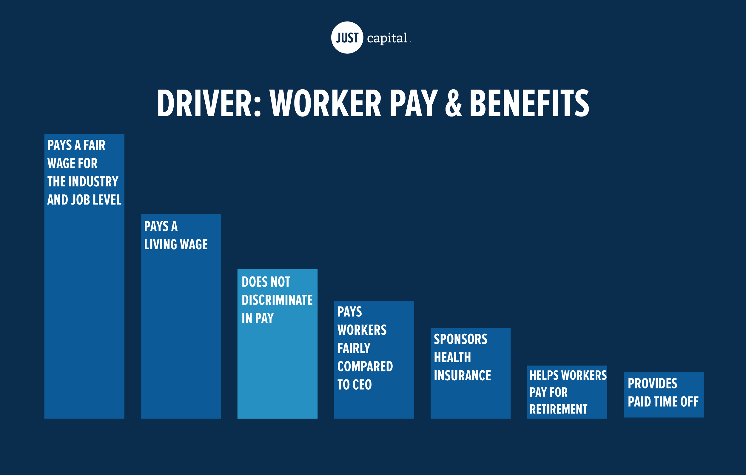 JUST Capital image-work pay