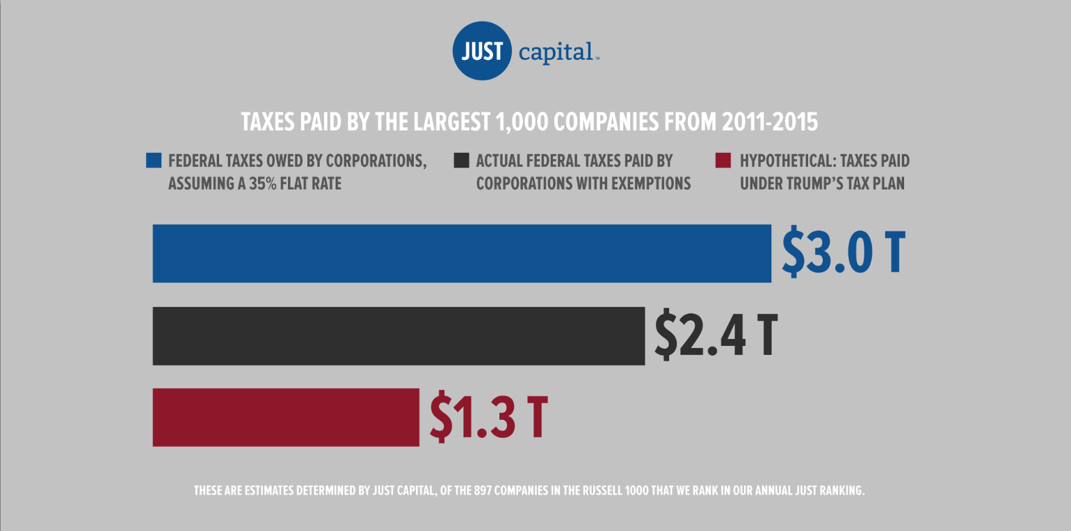 JUST Capital Image