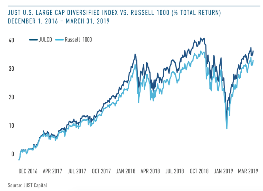 Russell 1000 Vs S P 500 Chart