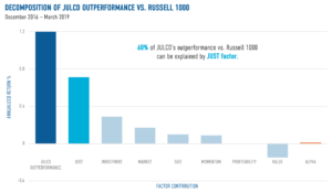 WHY USE AS FACTOR INSTEAD OF JUST FACTOR visual data 3