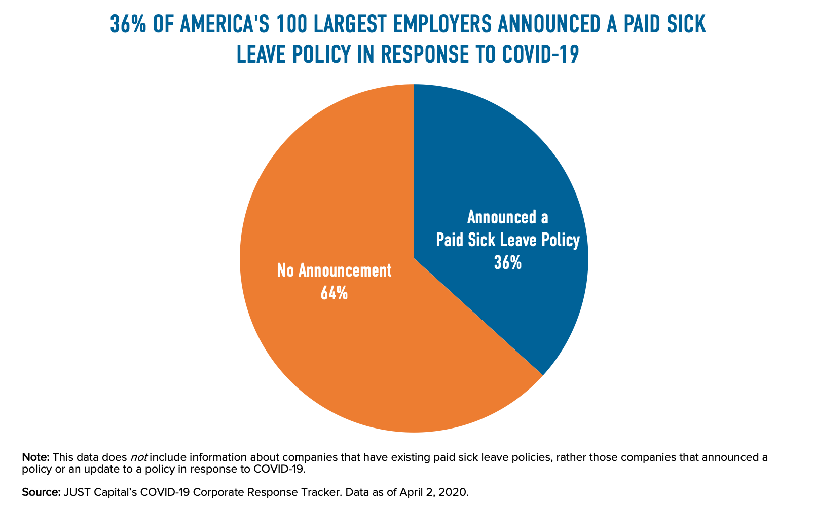 Here’s How Companies Are Approaching Paid Sick Leave During the