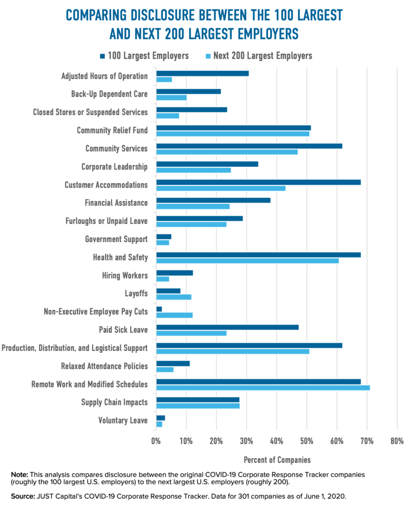 COVID-19 Government Response Tracker