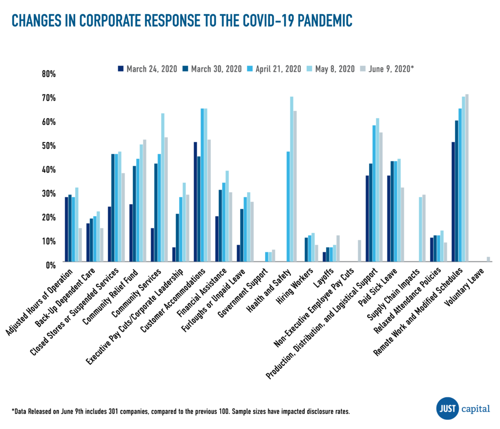 Brands show agile recalibration strategies in Covid-19 crisis