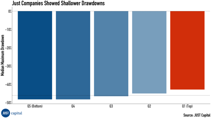 drawdown meaning in stock market