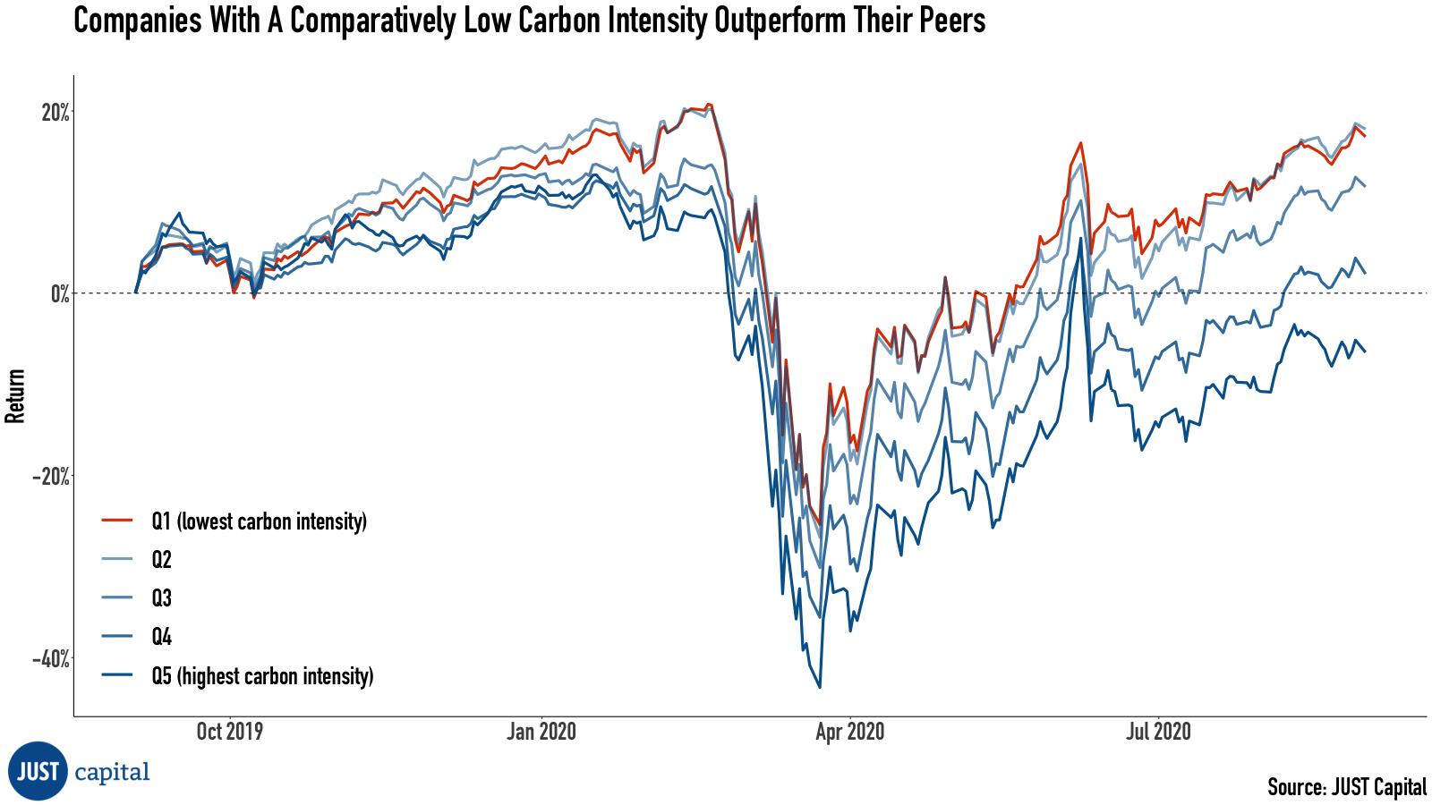 Chart of the (Climate) Week — Just Capital