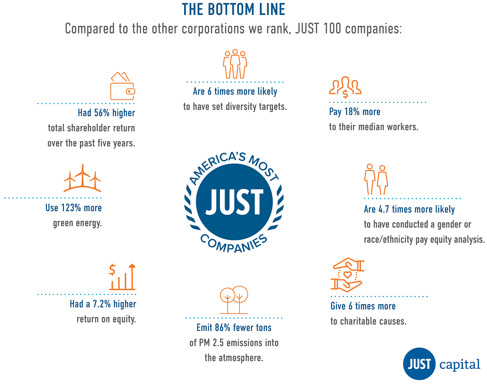 100 Best and Worst US Companies – BRINK – Conversations and Insights on  Global Business