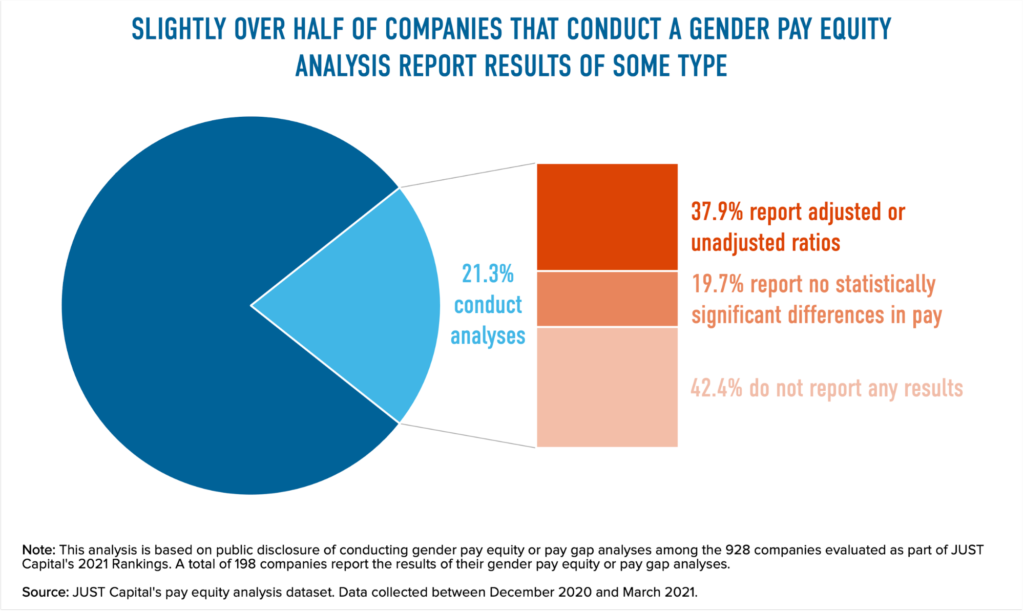 Pay Equity Analysis Data You Do & Don't Need to Start