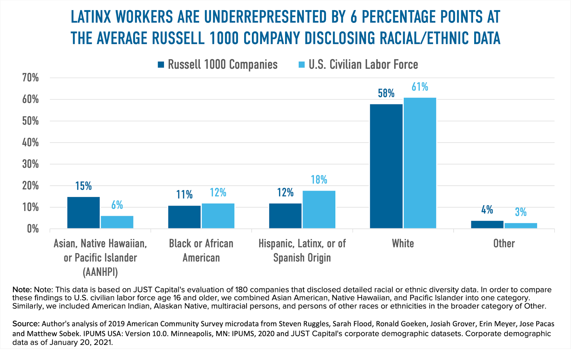 Beyond Demographic Data Disclosure The State Of Gender And Racial Representation At Americas 8091