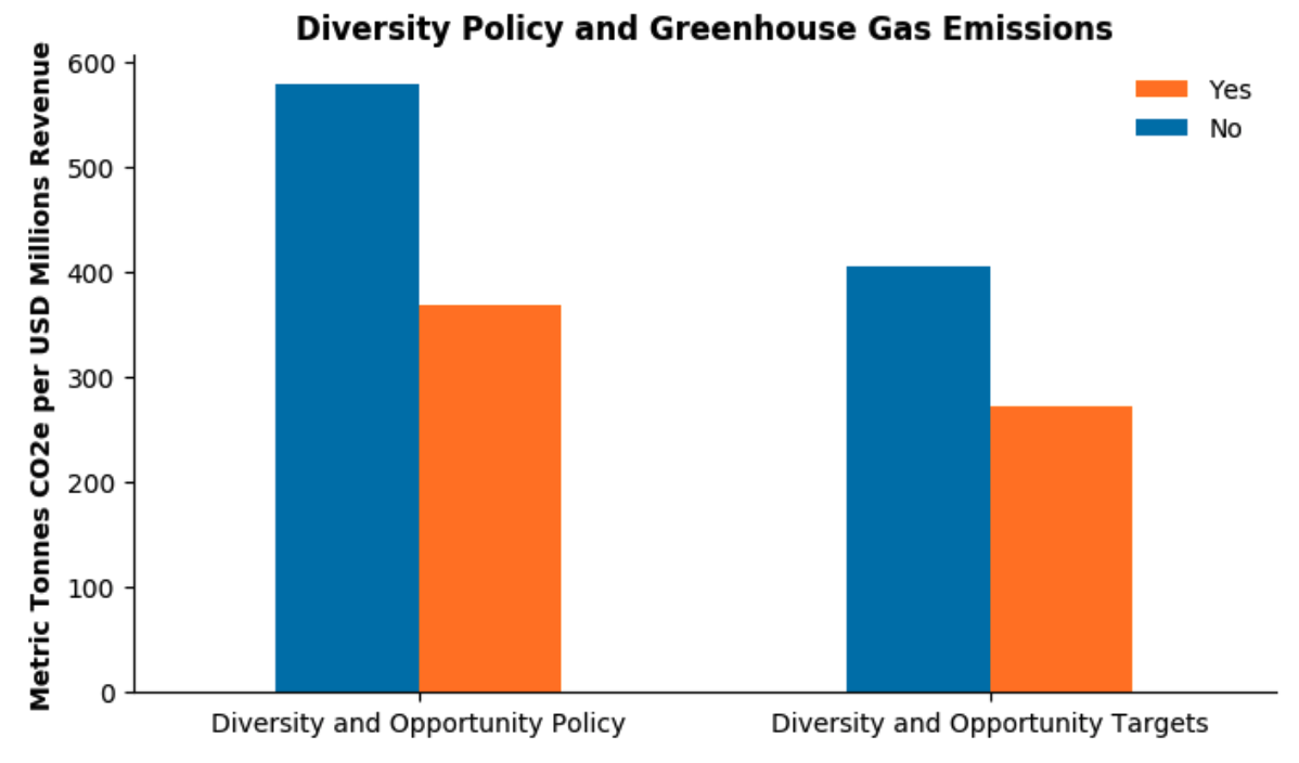 greenhouse gas graph