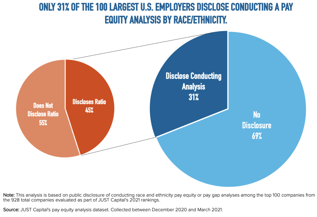 Pay Equity Analysis Data You Do & Don't Need to Start