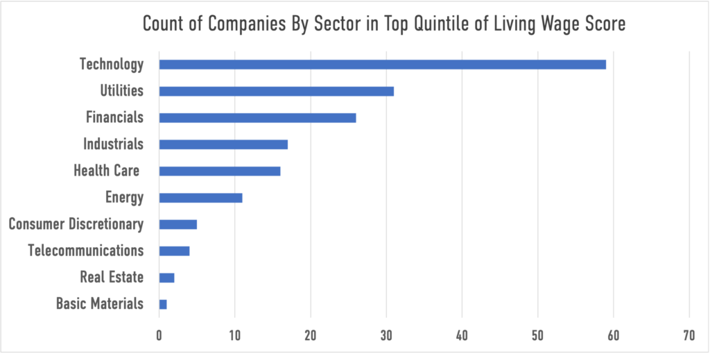 card image description