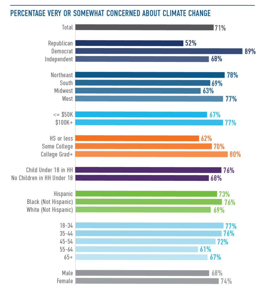 survey-analysis-corporations-have-a-role-to-play-in-addressing-climate