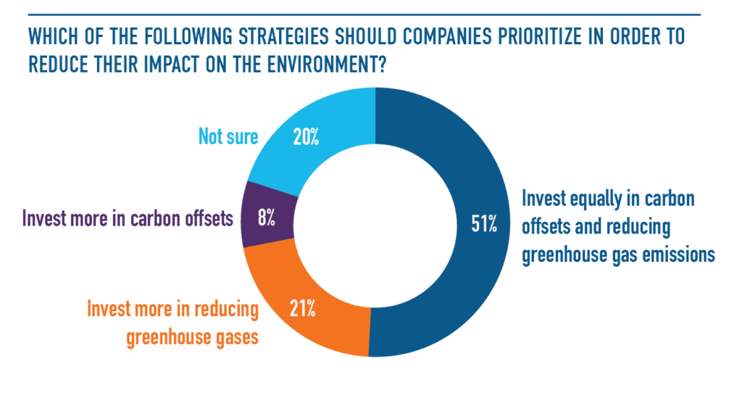 Understanding GHG emissions and what companies need to do about them