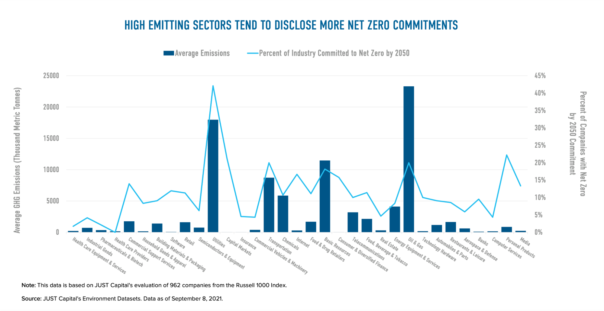 More Corporate Climate Commitments Are Essential to Limiting the ...