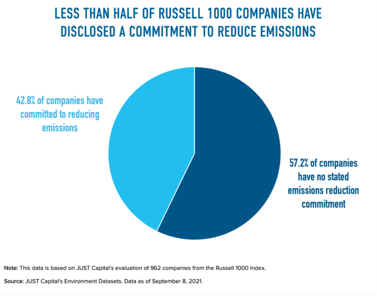 More Corporate Climate Commitments Are Essential to Limiting the ...