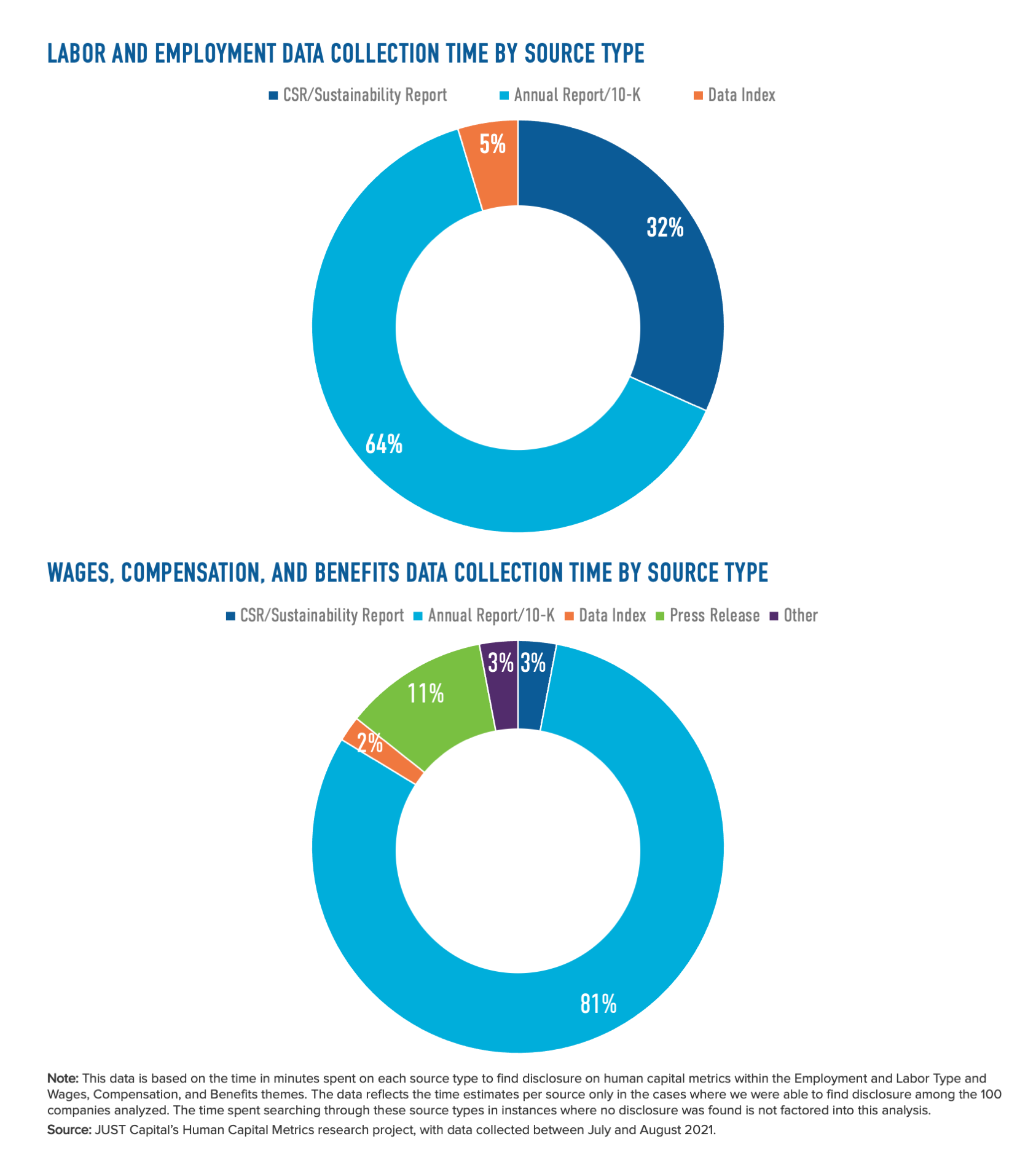Investors Are Turning Their Focus to Human Capital. But How Hard Is It ...