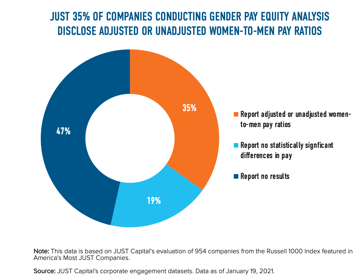 Gender pay gap - Wikipedia