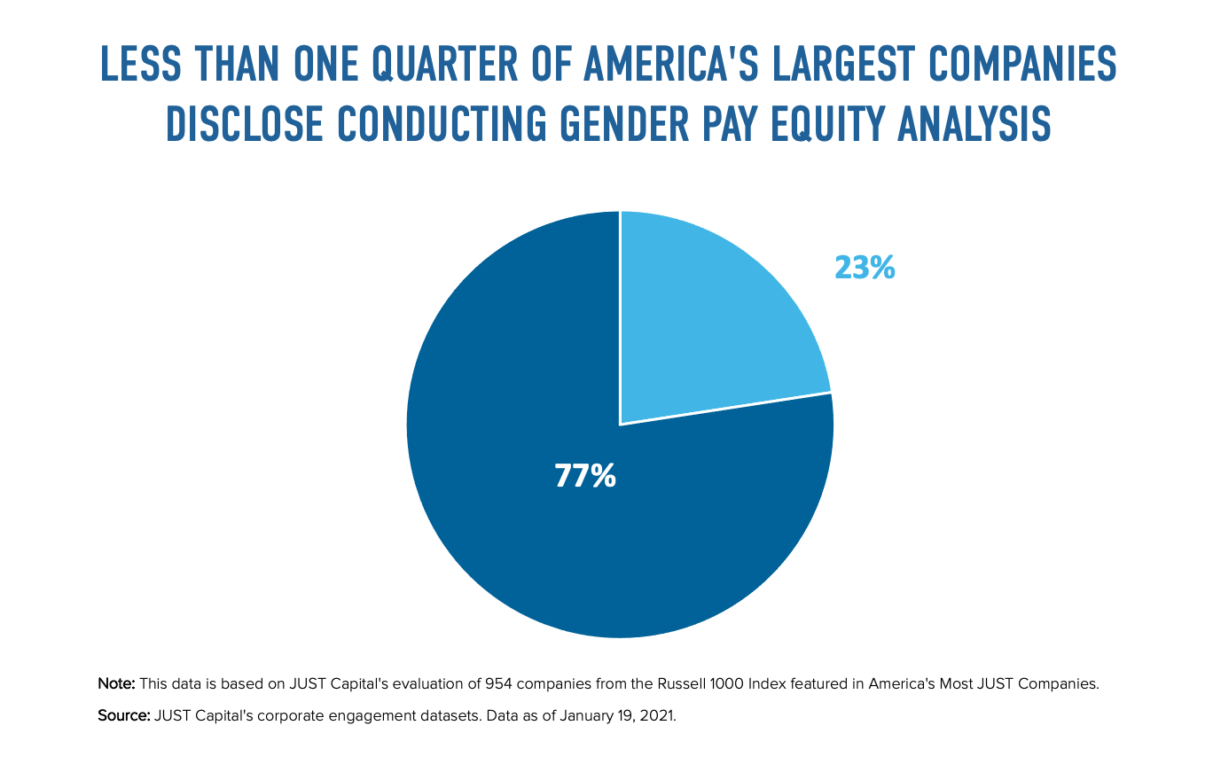 Just 23% of the Largest U.S. Companies Analyze Their Gender Pay