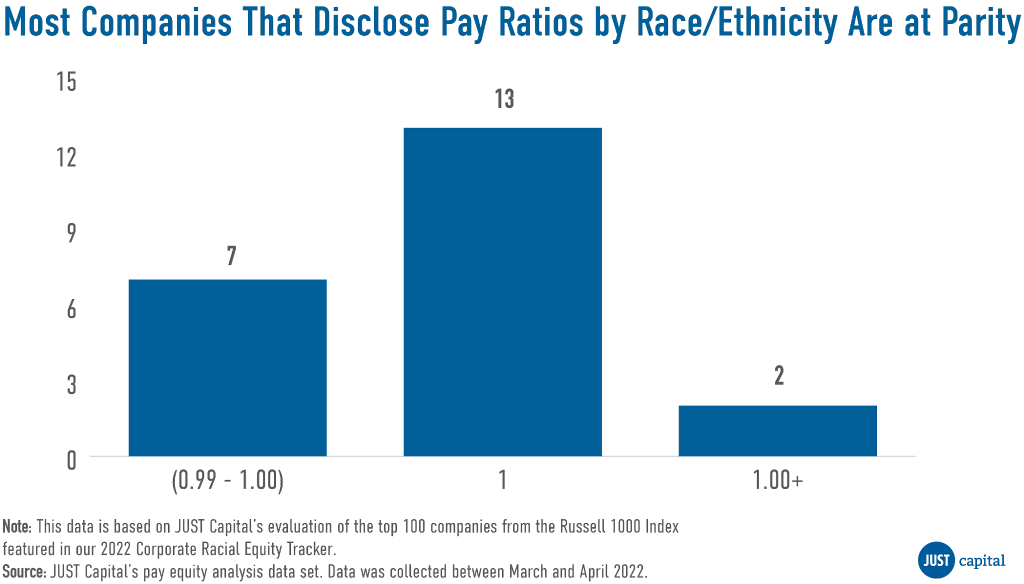 Pay Equity Analysis Data You Do & Don't Need to Start