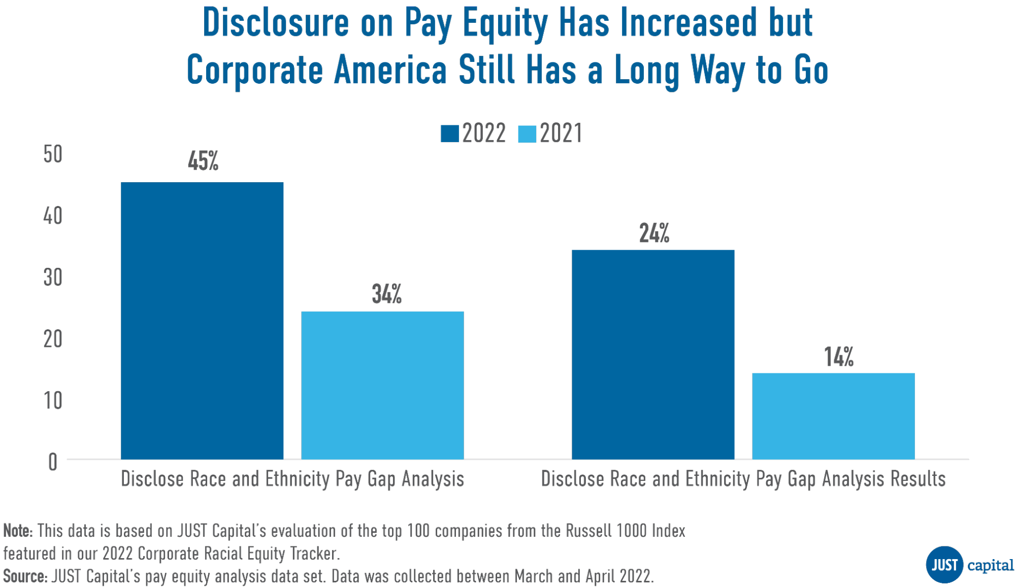 Pay Equity Analysis Data You Do & Don't Need to Start