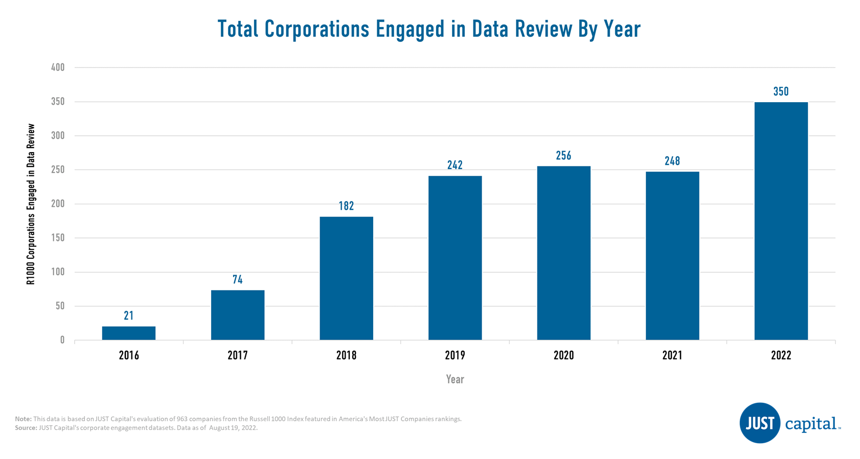 How Russell 1000 Leaders Are Meeting the Public’s Priorities A Mid