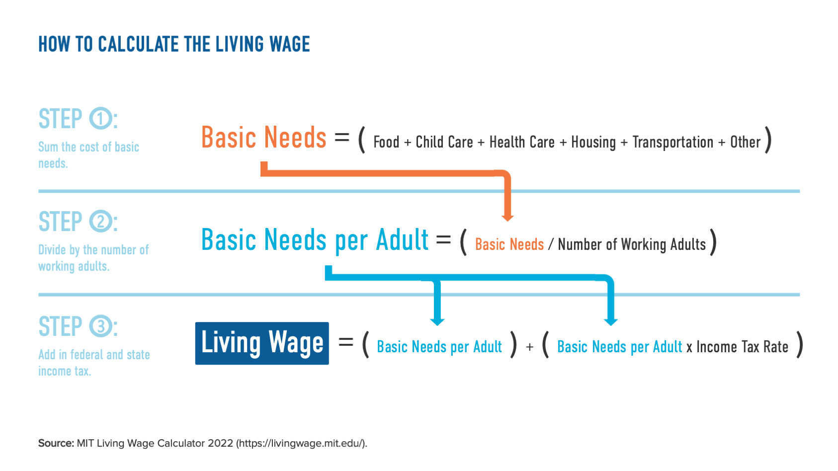 what-a-living-wage-is-and-why-businesses-should-use-it-as-a-benchmark