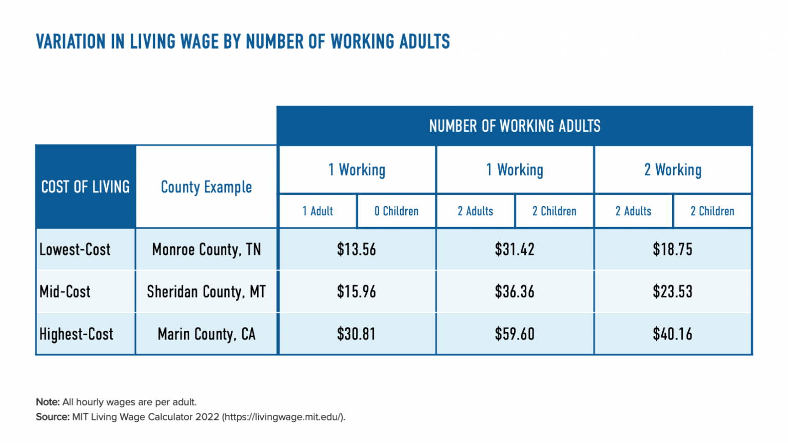 What a Living Wage Is and Why Businesses Should Use It as a Benchmark — JUST Capital