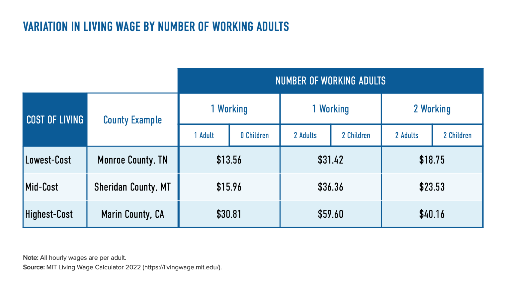 What a Living Wage Is and Why Businesses Should Use It as a Benchmark