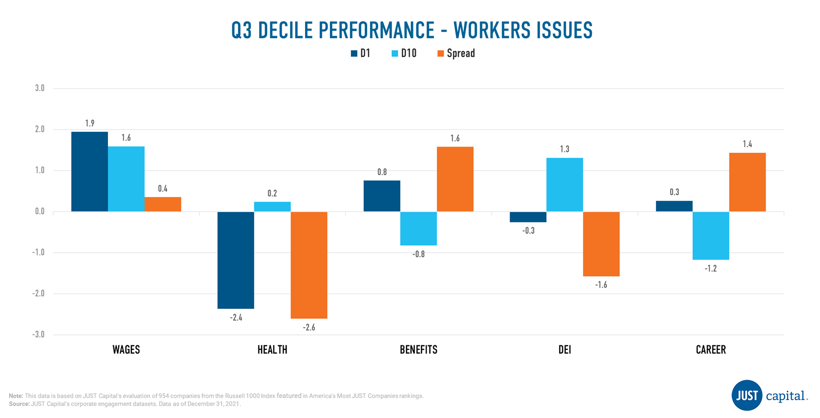 Workers Q3