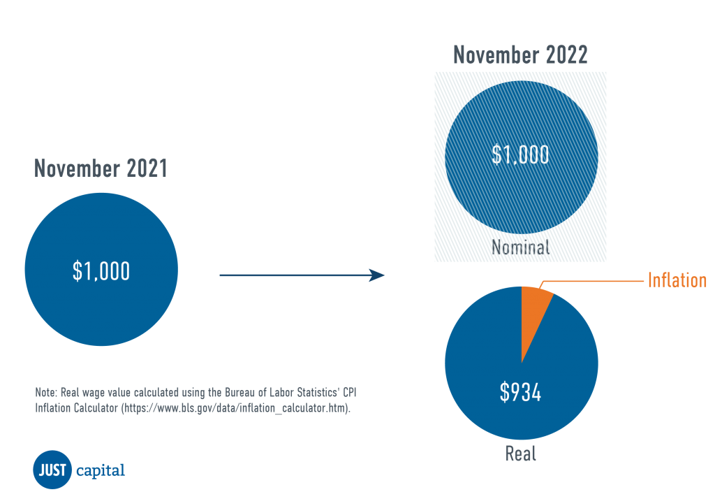 3 Charts That Show Why Companies Should Regularly Raise Wages to Match