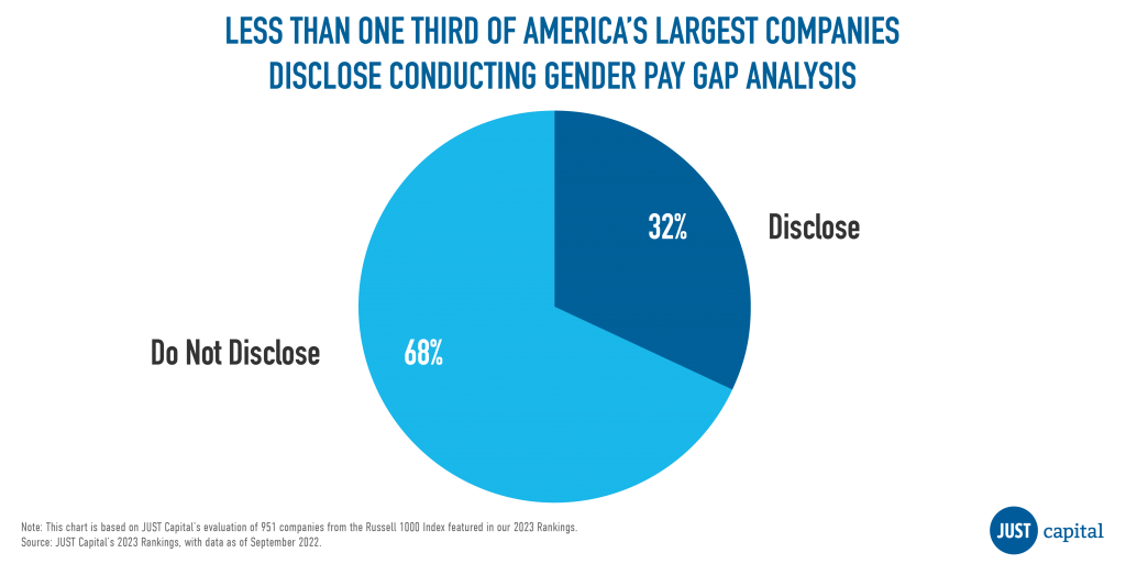 Pay Equity Analysis Data You Do & Don't Need to Start