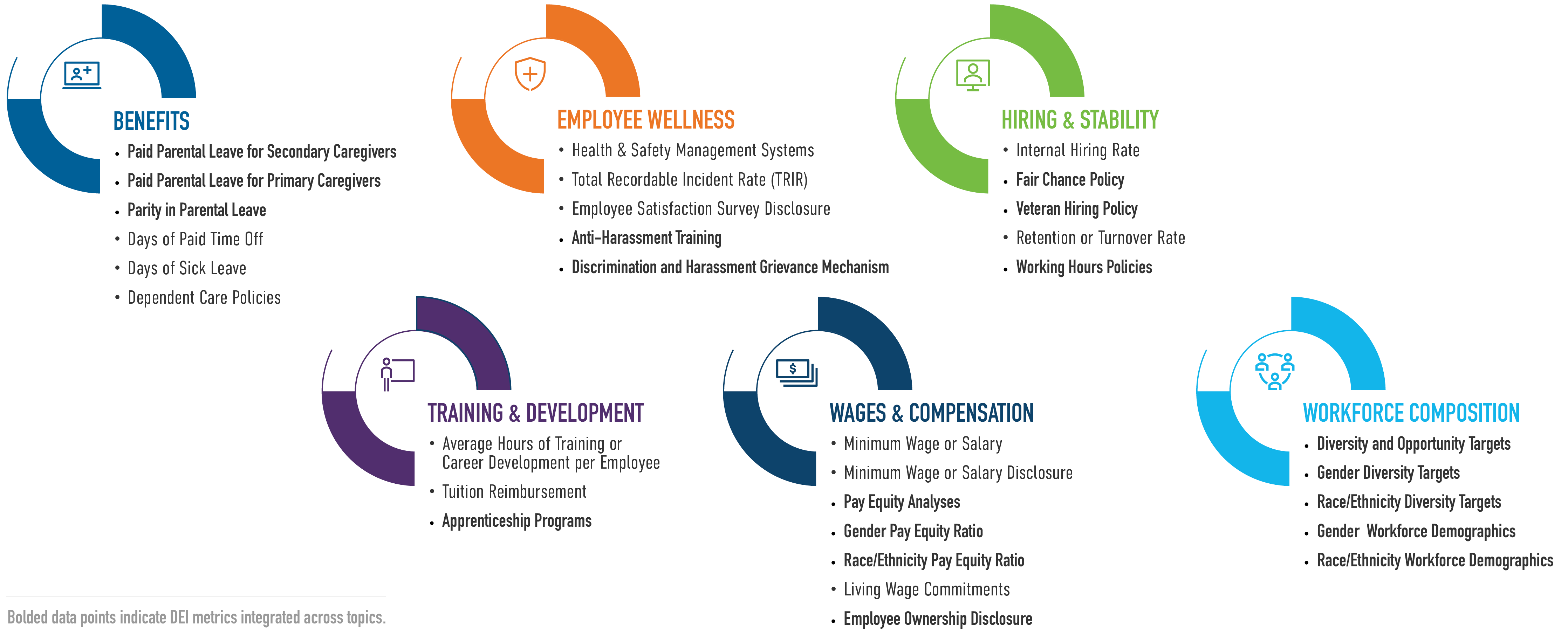 THE JUST JOBS SCORECARD — JUST Capital