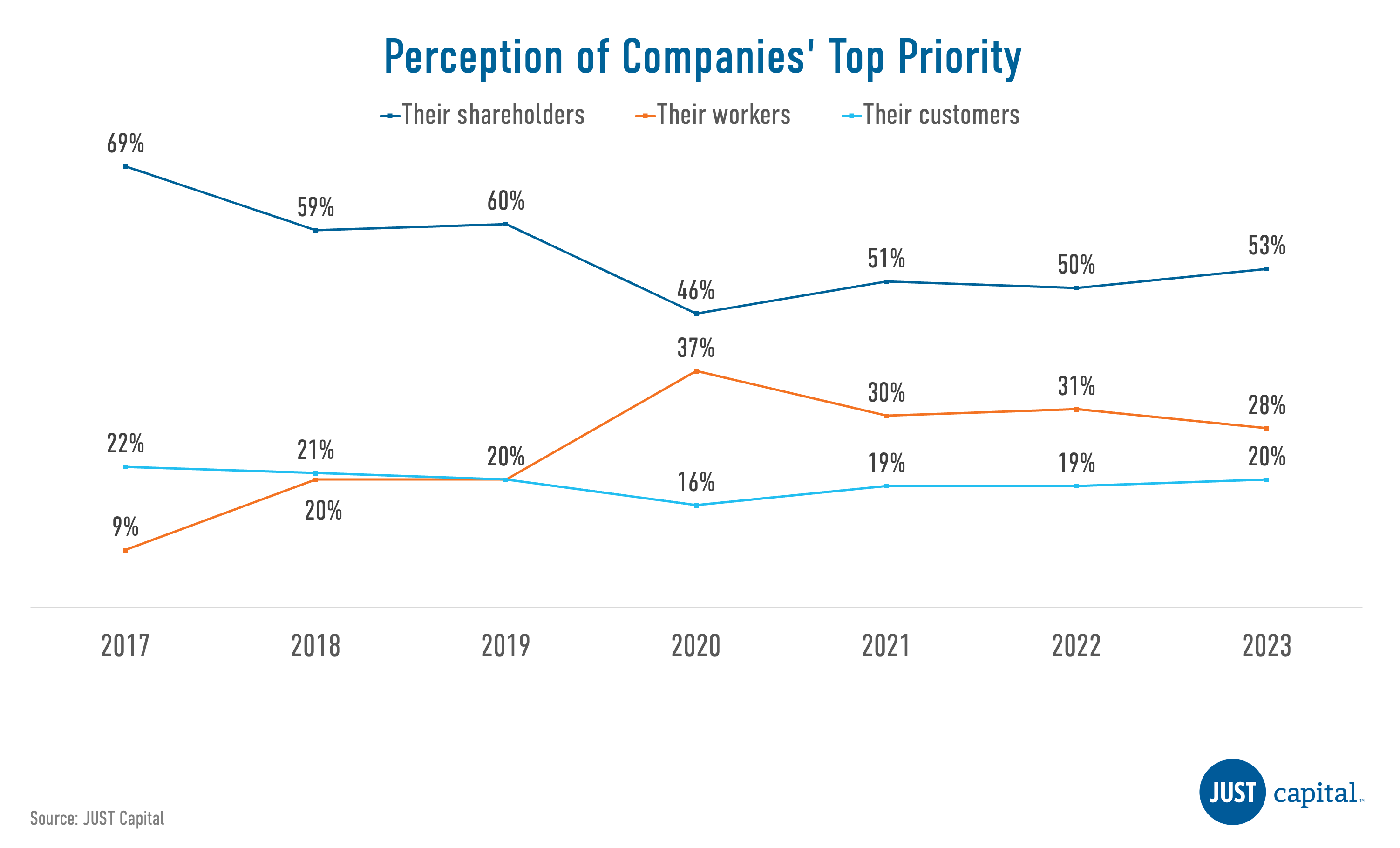 100 Best and Worst US Companies – BRINK – Conversations and Insights on  Global Business