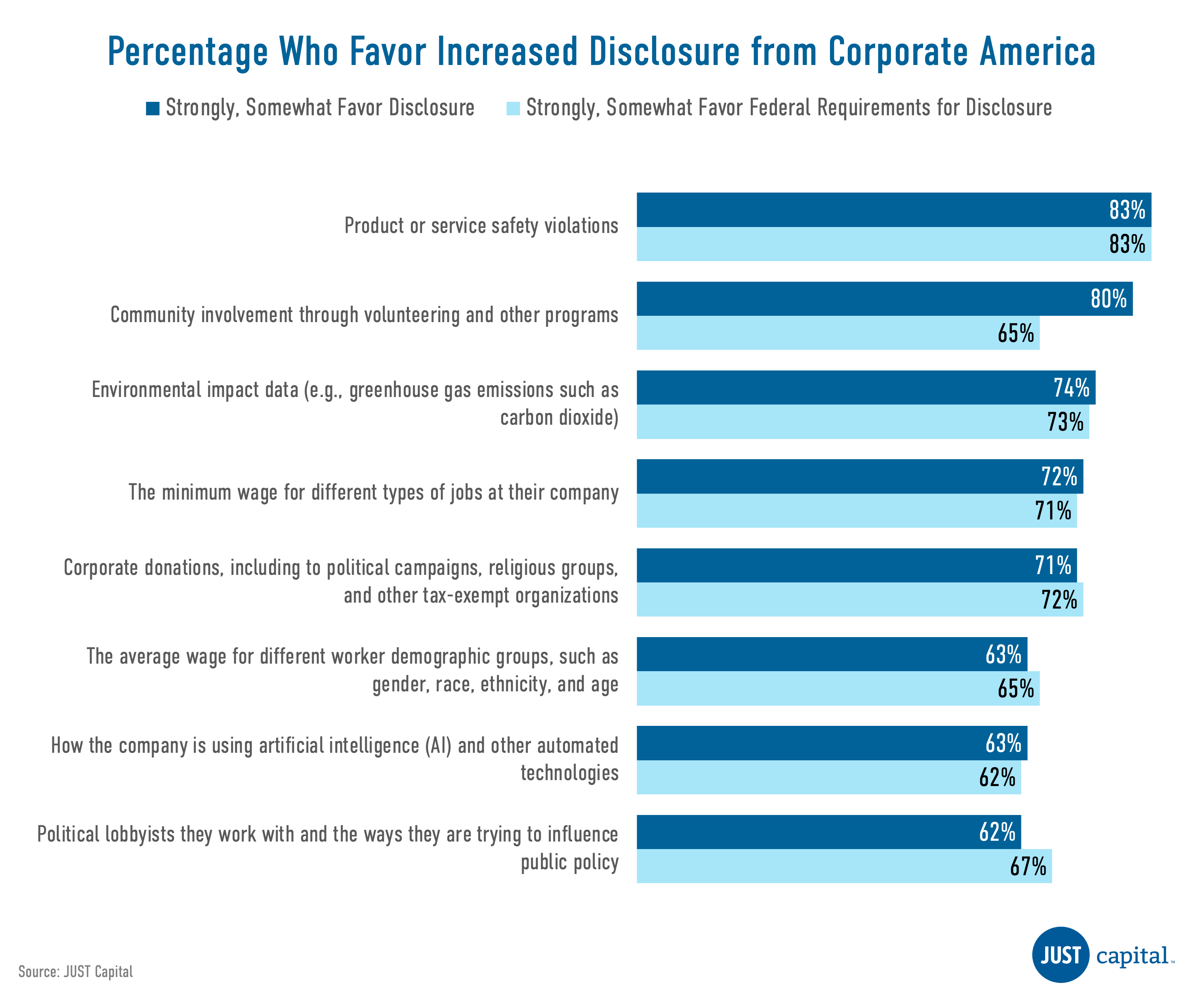 100 Best and Worst US Companies – BRINK – Conversations and Insights on  Global Business