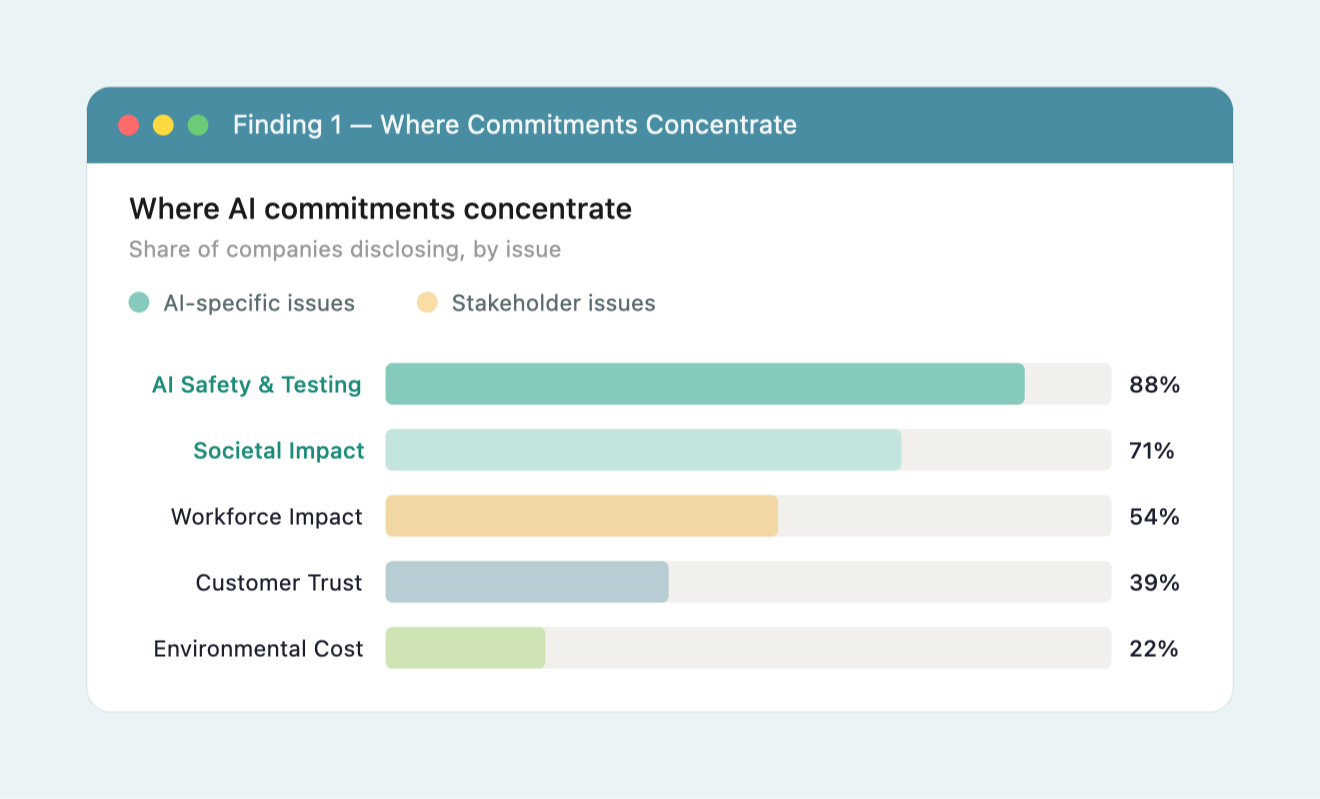 Responsible AI Insights: your company overview